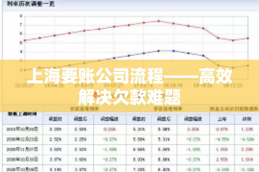 上海要账公司流程——高效解决欠款难题 上海要账公司流程——高效解决欠款难题